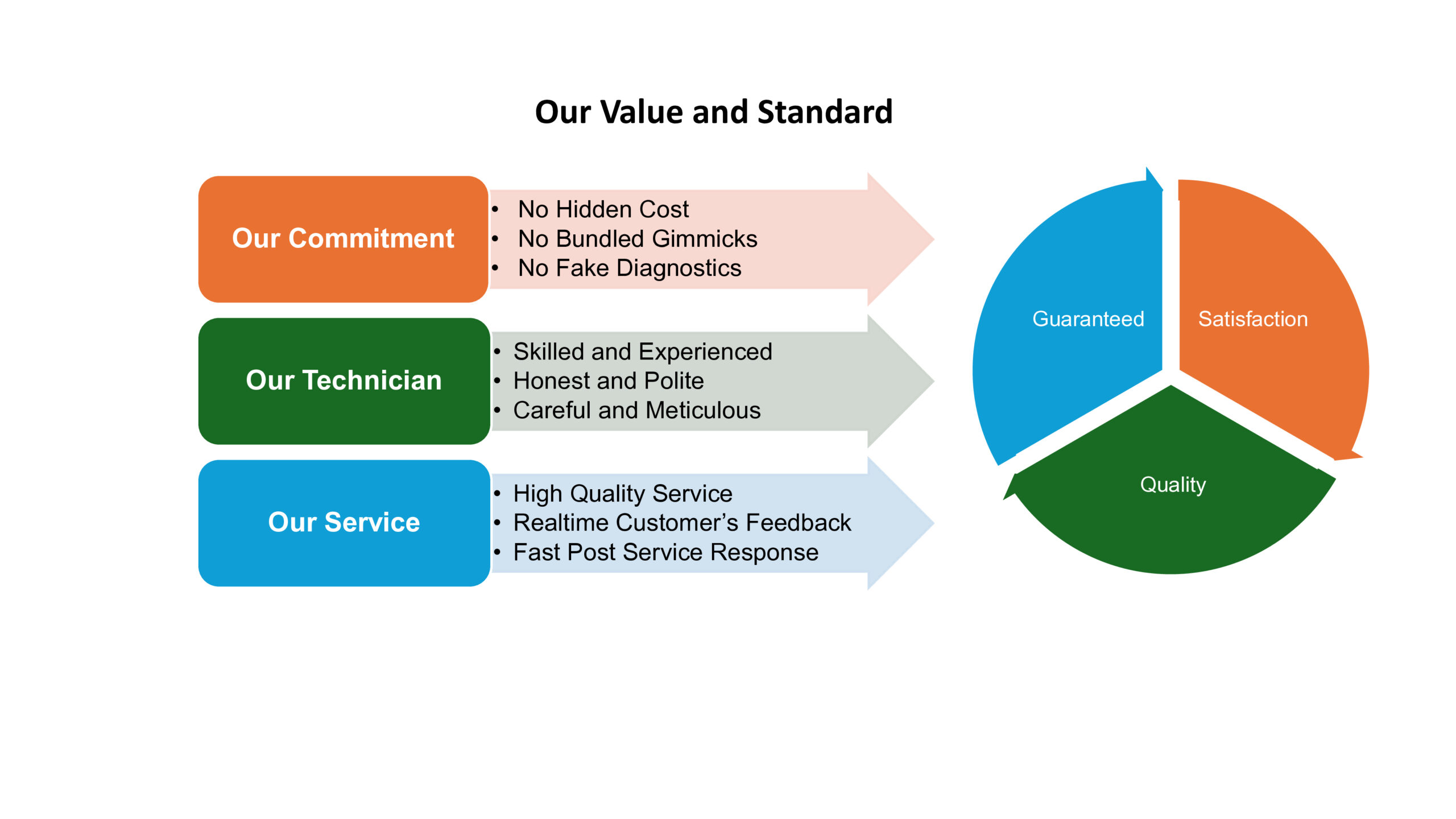 Our Value and Standard