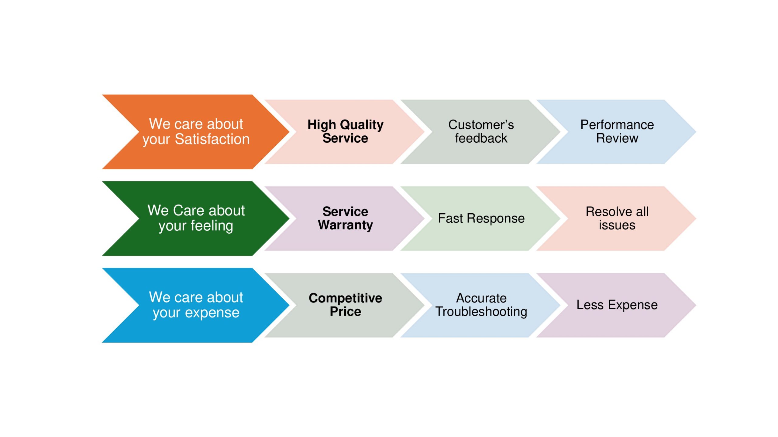 Why Choose VFix Aircon